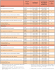 Table III. Evaluations of categories by gender of the depicted clinician (all respondents; mean, standard deviation)