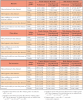 Table IV. Male vs. female respondents’ evaluations of male vs. female clinicians with professional vs. unprofessional/less traditional appearance (mean and standard deviation)