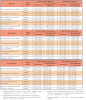 Table V. Dental student versus patient responses regarding professional versus unprofessional/less traditional appearance for female and male clinicians (mean and standard deviation)