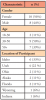 Table I. Focus group demographics (n=18)