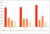 Figure 1. Average overall scores and three subscale scores based on age for all students
