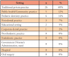 Table III. EFDA practice settings
