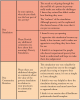 Table II. Select open-ended responses post-simulation and post community rotation