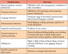 Table I. Autism spectrum disorder characteristics