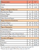Table I. Demographic characteristics of dental hygiene program directors