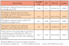 Table II. Proportional differences in pre- and post- survey item agreement between the respondents (n=42)