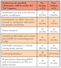 Table III. Proportion of respondents indicating the ways TD could be utilized in NC (n=42)