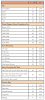 Table II. Respondent demographics. *Percentages may not equal 100 due to rounding of numbers.