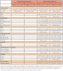 Table II. Odds Ratios and Multinomial Logistic Regression of School Activities on Increasing Perception of Risk of Harm (2016 NSDUH, n=4,308)