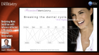Restoring Worn Dentition with Advance Adhesion & Minimally Invasive Restorations Webinar Thumbnail