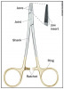 Fig 18. The main parts of a needle holder. The handles consist of a shank, a ring, and a ratchet mechanism that locks the needle in place. © Ismael Cordero – Permission provided to use picture.