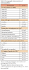 Table I. Demographic characteristics of study population.
* Due to rounding and missing data, not all numbers and percentages equal 2,018 and 100%.
** Respondent allowed to select more than one item.
*** Data was merged into four regions according to U.S. Census Bureau guidelines