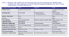 Table 2. Relative risks outlined by the International Team for Implantology’s “Esthetic Risk Assessment” when planning for dental implant therapy. Adapted from the ITI’s SAC Classification in Implant Dentistry.