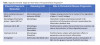 Table. Diagnostic Biomarker Targets and Their Roles in Periodontal Disease Progression29