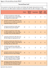 Figure 2. Perceived Stress Scale (PSS)<sup>18</sup>