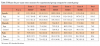 Table II Means for pre-exam stress measures for experimental group compared to control group