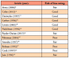 Table I. Risk of bias ratings for 12 included articles