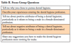 Table II. Focus Group Questions