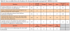 Table II. Items modified from the Readiness for Interprofessional Learning Scale38 (RIPLS) (n=165)