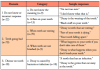 Table II. Participant responses and domains for the term “decay” (n=111)