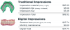 Fig 2. Cost comparison of traditional impressions vs digital impressions (per case, both arches; costs based on 10 cases per month).7