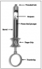 Figure 7 – Syringe with parts labeled (Courtesy of Hu-Friedy)