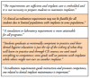 Table IV. Open-ended comments regarding accreditation requirements for dental implant maintenance