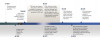 Fig 2. Timeline of all FDA acetaminophen actions taken in the United States.