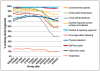 Figure 1. Infection prevention and control practices (IPC) in the dental practice (n=5,521)