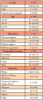 Table I. Participant demographics (n = 233)