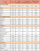 Table II. Overall and subscale scores for all groups (n=233)