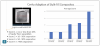 Fig 3. Mean gap score for a
dual-cure bulk-fill composite, where 1 is
no gap or less than 10% of the cavity floor.