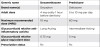 Table 2. Glucocorticoid options and administrations<sup>4</sup>