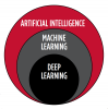 Hierarchy of artificial intelligence, machine learning, and deep learning.