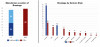 (6.) Cohort denture breakage analysis.