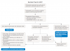 Fig 2. Decision tree to evaluate patients for appropriateness for advanced orthodontic
therapies, including surgically facilitated orthodontic therapy (SFOT).