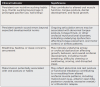 TABLE 2. Indicators for Further Orofacial Myofunctional Evaluation<sup>1,2,4,12-14,16</sup>