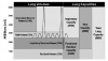 Figure 2. Approximate Lung Volumes and Capacities.