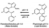Figure 4. Midazolam configurations. The midazolam molecule exists in an open ring, water-soluble state while in formulated solutions for parenteral injection. When subjected to physiologic pH upon administration, the ring closes, rendering the molecule highly lipid-soluble.