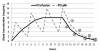 Figure 6. Elimination half-life: steady state and elimination. The following time-concentration curves are for a drug having an elimination half-life of 2 hours. The doses have been determined by the manufacturer to provide a therapeutic serum level of approximately10 mg/mL. The solid line represents the drug administered by continuous intravenous infusion at a constant rate of 25 mg/h. Notice that a steady state serum concentration of 10 mg/mL is achieved in 8 hours or four half-lives. At this point the amount of drug administered is equal to the amount being eliminated. A drug administered intermittently orally cannot produce a perfect steady state but one that is approximate. The dashed line represents the same drug administered as 200 mg orally every 4 hours (q4h). Notice that in 8 hours (four half-lives) a relative steady state is reached when both peak and trough (lowest) levels are the same following each dose. If larger doses were given, the steady state concentration would be greater (0.10 mg/mL), but it would still not be achieved until four half-lives (8 hours) have passed. Notice that when administration is discontinued, the drug is completely eliminated in four half-lives, eg, 8 hours (#1–4).
