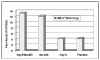 Figure 4. NSAID versus opioid analgesia.The following data were derived from patients who underwent third molar impaction surgery. See text for explanation. ( Ibu 400 5 ibuprofen 400 mg; Oxy 5 5 oxycodone 5 mg)