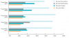 Type of Dental Procedures Utilized for Fiscal Year 2007 to 2008 Through Fiscal Year 2011 to 2012