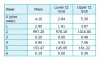 Estimated Mean <em>S aureus</em> CFU for Each Week of Data Entries