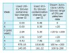 Comparison of Used Utility Glove Lower and Upper CI of Contamination Intensity to Steam-Autoclaved Utility Gloves Raw Data