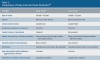 Table 1  Comparison of Early and Late Onset Alcoholics<sup>25</>