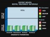 Table 1  Diagnostic Parameters—Ideal Dental Treatment Scenario.