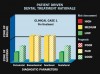 Table 2  Diagnostic Parameters, Pre-treatment, Clinical Case #1.