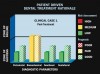 Table 3  Diagnostic Parameters, Post-treatment, Clinical Case #1.