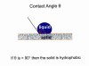 Figure 2  Hydrophobic solid, contact angle greater than 90¬∫.