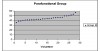 Figure 3  Angular values from neck and head posture presented by the subjects with teeth clenching or bruxism.